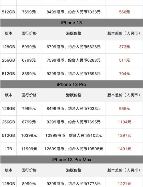 港版iphone13怎么买