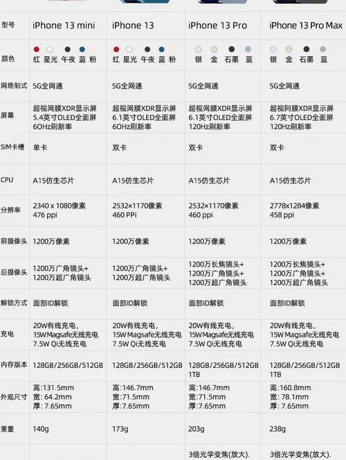 在京东商城怎么买港版的苹果