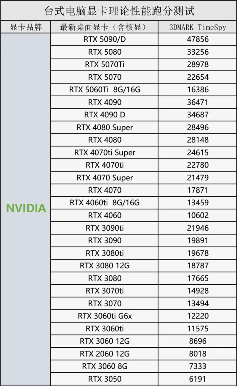显卡高手进来!!GTX560ti鲁大师分数很低,为什么?