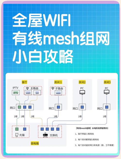 安装WiFi需要多少钱?