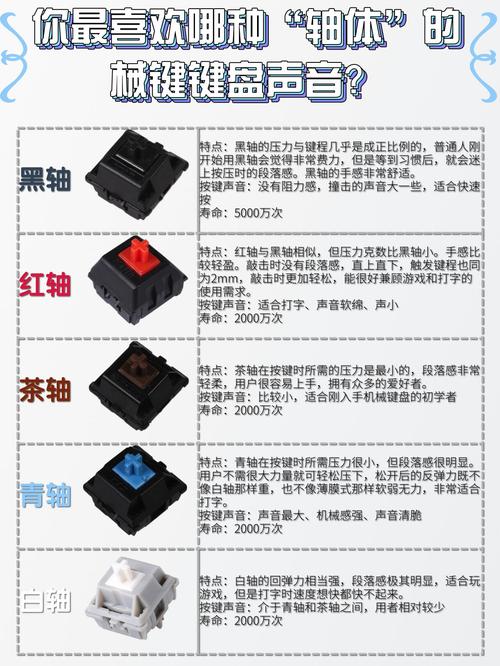 键盘的青轴红轴黑轴茶轴有什么区别