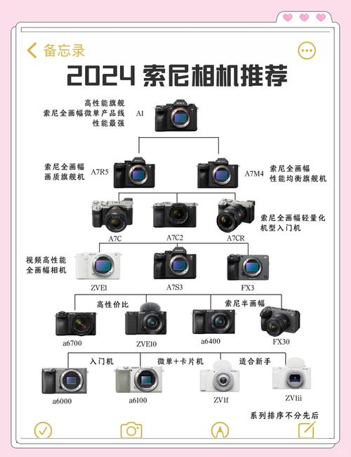 长焦相机哪个比较好,有没有用过的人来推荐一下呢?