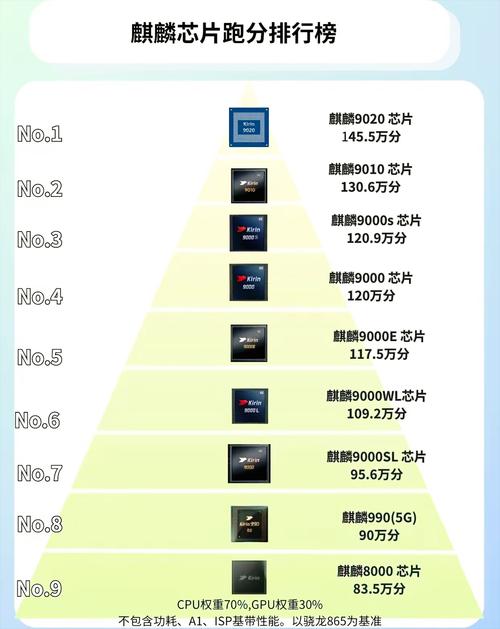 麒麟985和麒麟8000哪个好