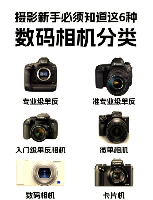 相机有哪些产品