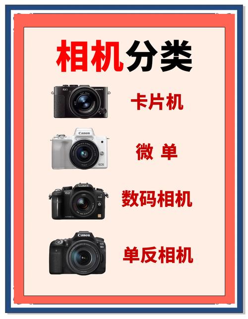 相机有哪些