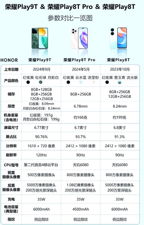 华为荣耀play有什么缺点