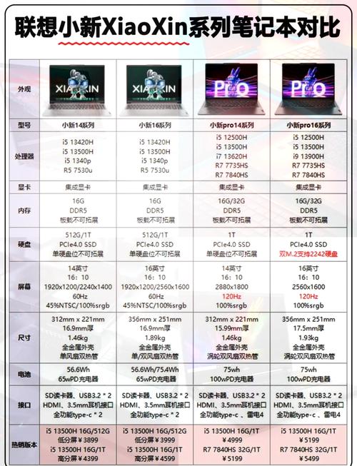 联想扬天系列和小新系列哪个好