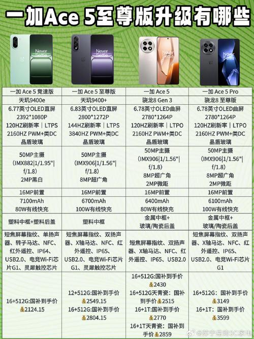 一加五性能怎么样