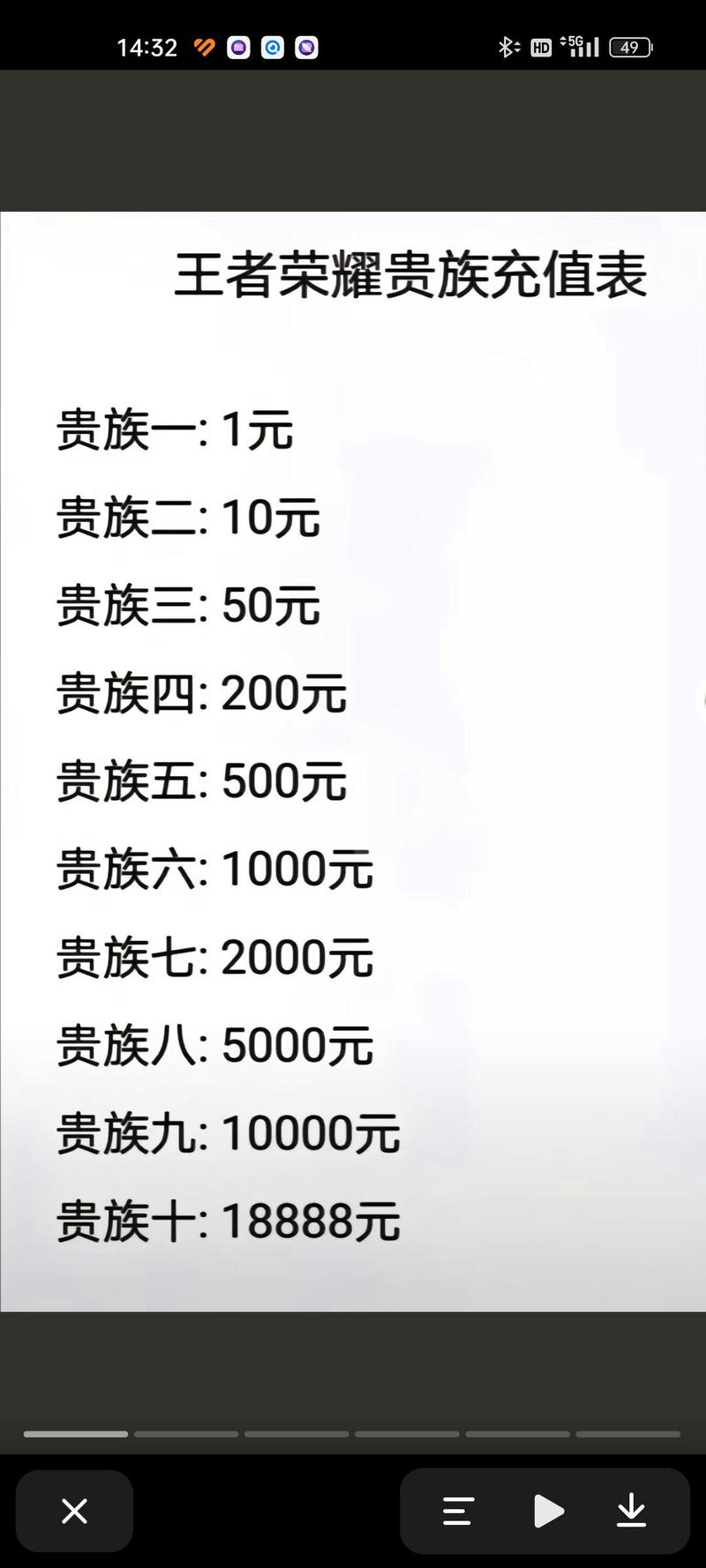 贵八要充多少钱王者荣耀