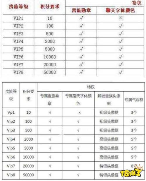 《王者荣耀》v8,充了7000多卖出去的话大概多少钱?