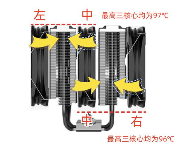 cpu风扇和机箱风扇有什么区别