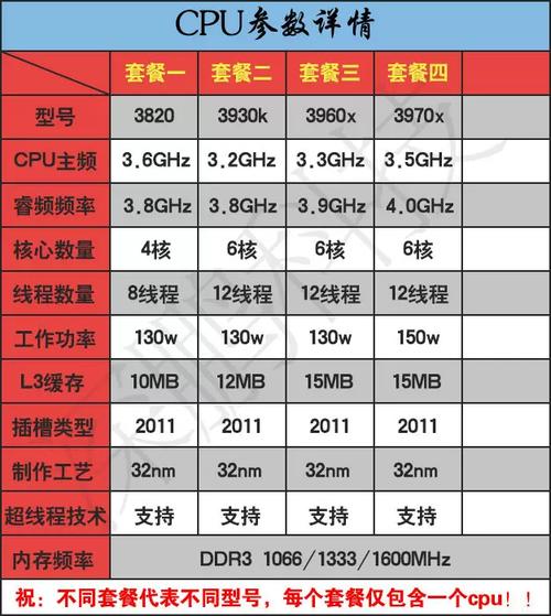 4核的处理器和6核的处理器有什么不一样