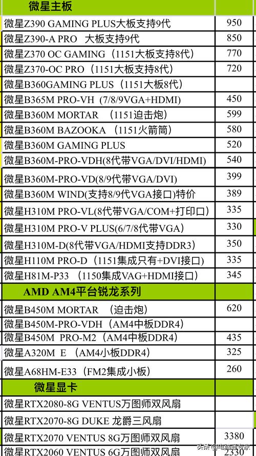 主板的尺寸是如何划分的?