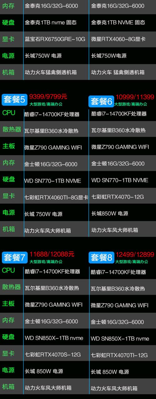 1.4万元酷睿i7独显奢华发烧游戏电脑配置值得推荐吗?