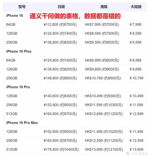 iphone港版和国行哪个好