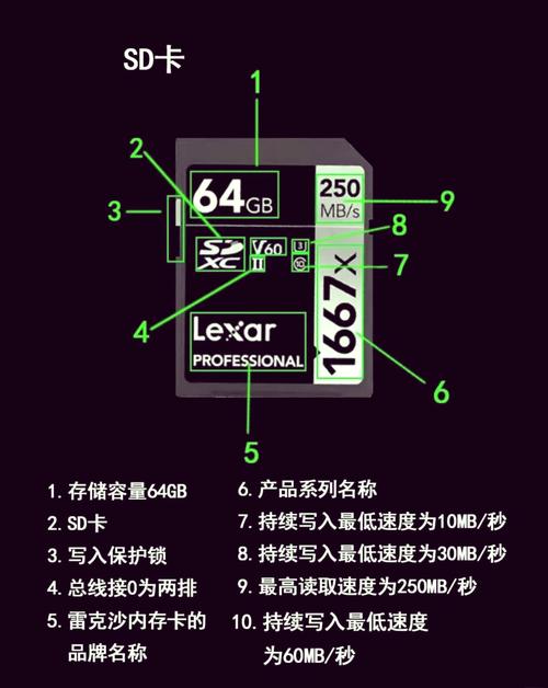 内存卡如何存储信息