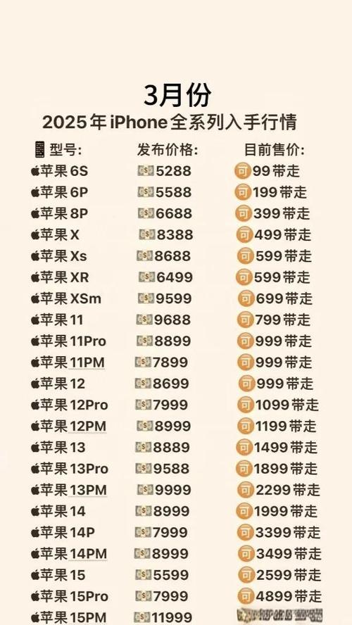 苹果最新手机多少钱(苹果3手机多少钱)