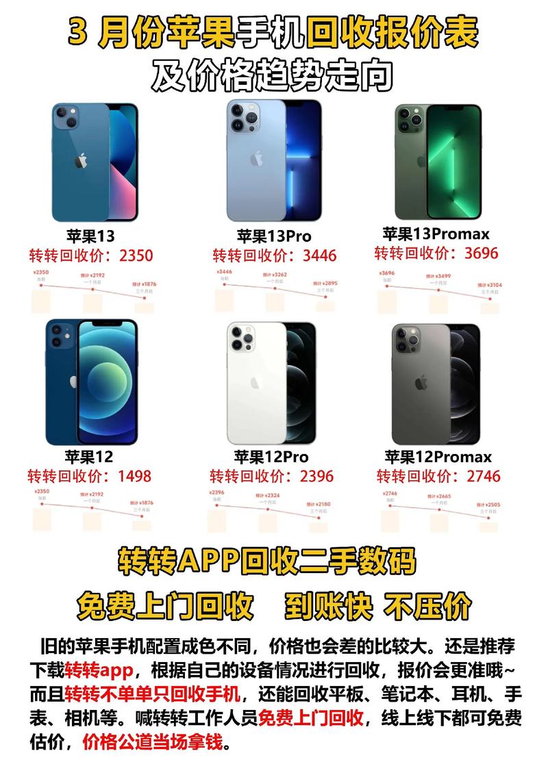 现在买iphone3费用多少钱?