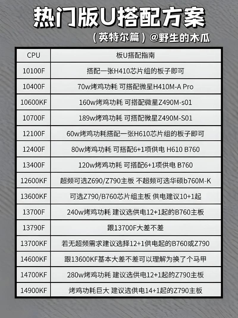 13600kf配什么主板性价比