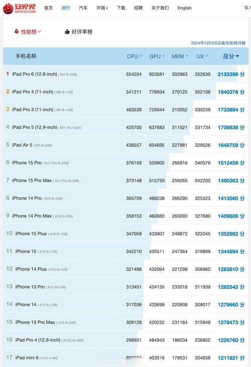 处理器多少ghz好呢