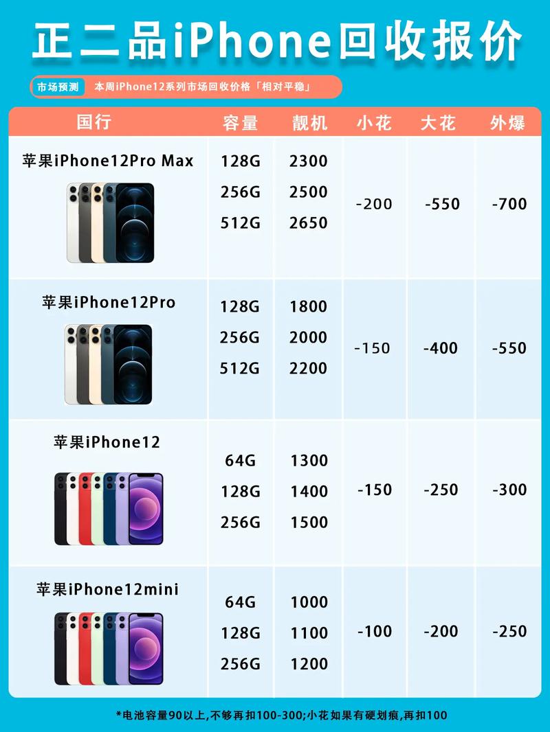 iphone12是哪一年出的