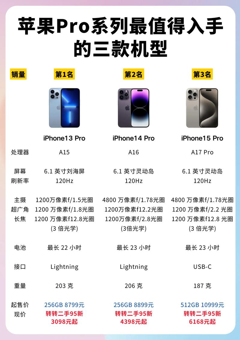iPhone的S系列已经更名为pro系列了吗?