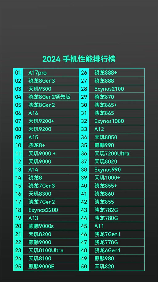 天玑800∪相当于骁龙多少处理器