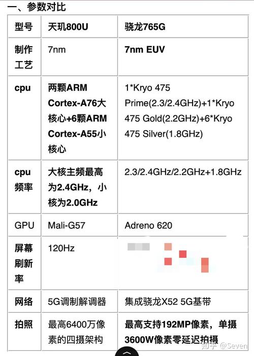 天玑800u相当于骁龙多少?