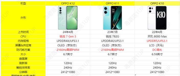 2024年3月,OPPOK10还值得购买吗,买OPPOK10好还是OPPOK11?