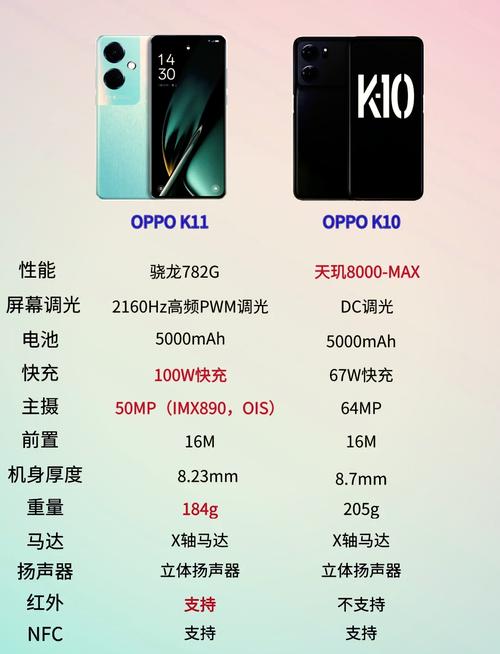 oppok11值得入手吗