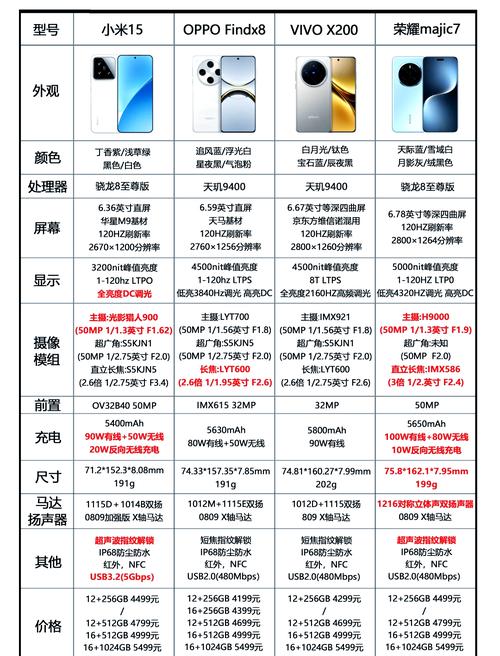 2025年智能手机排名榜前十名