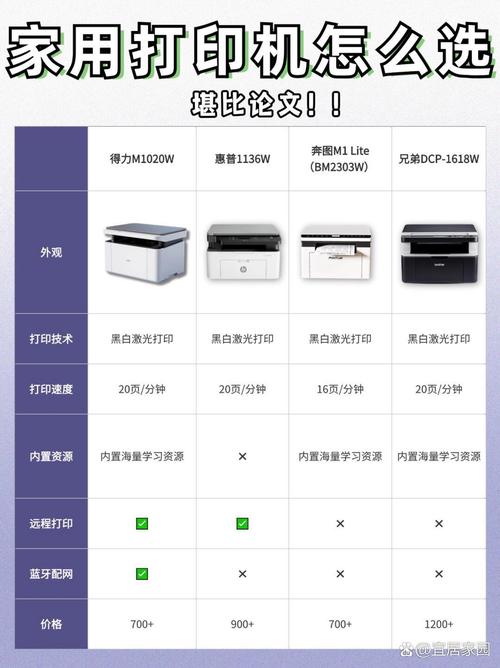 得力喷墨打印机怎么样?耗材贵不贵?好不好用?