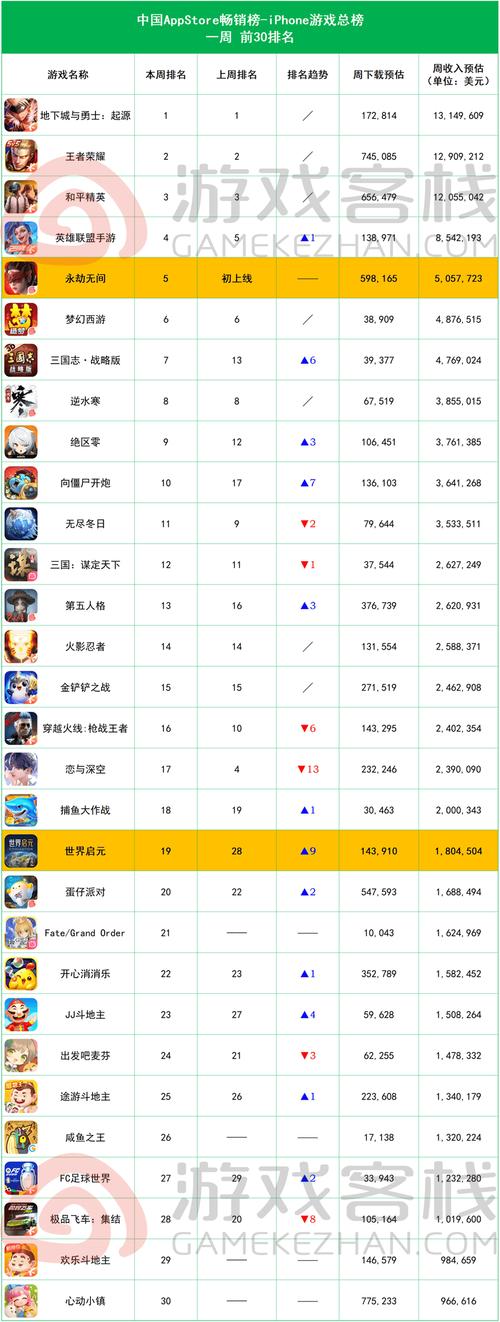 ios变态版游戏排名榜,前十ios变态手游排名榜