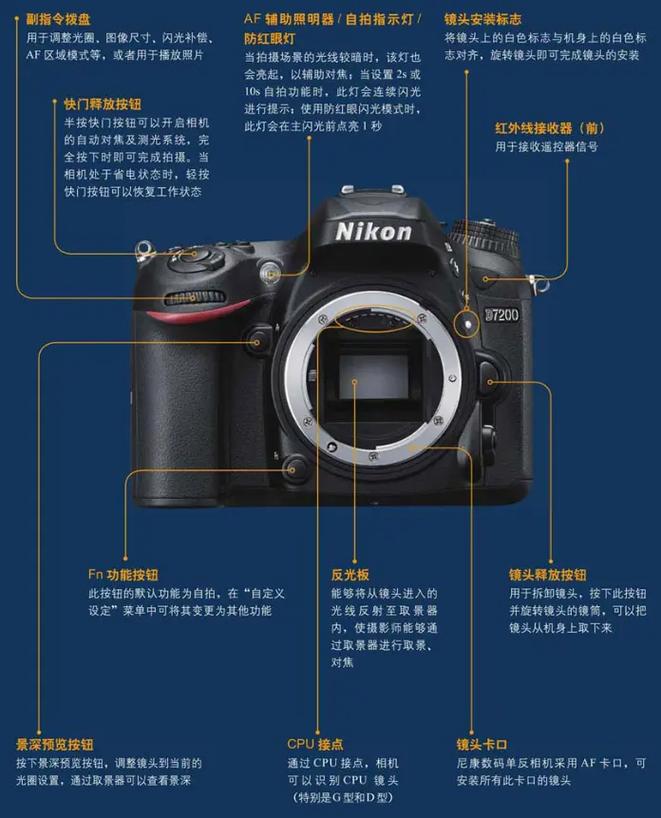d7200怎么设置黑白片