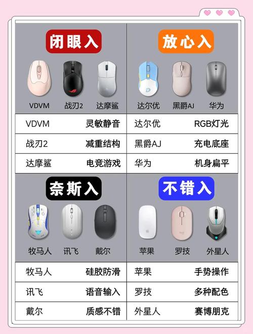 哪里能买到适合办公电脑的无线鼠标