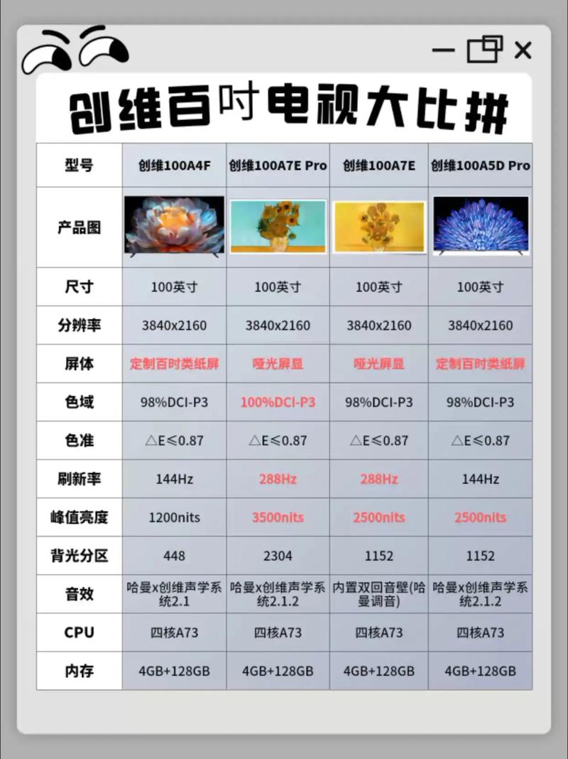 液晶显示屏和一般的有什么区别?