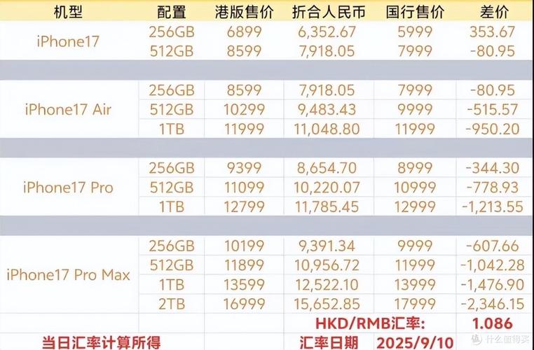 港版苹果好还是国行好