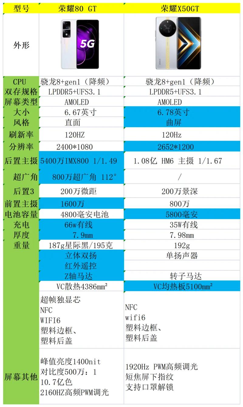 荣耀x50gt和80gt的区别