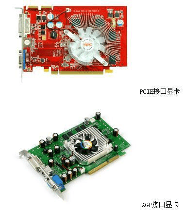 显卡AGP4x是什么意思