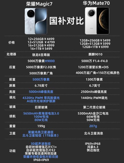 华为荣耀7和华为p8怎么样?