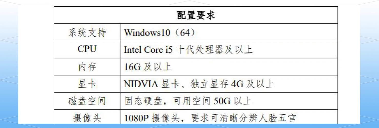 林业技术需要怎么样配置的电脑风景园林专业需要什么样配置的笔记本电脑...