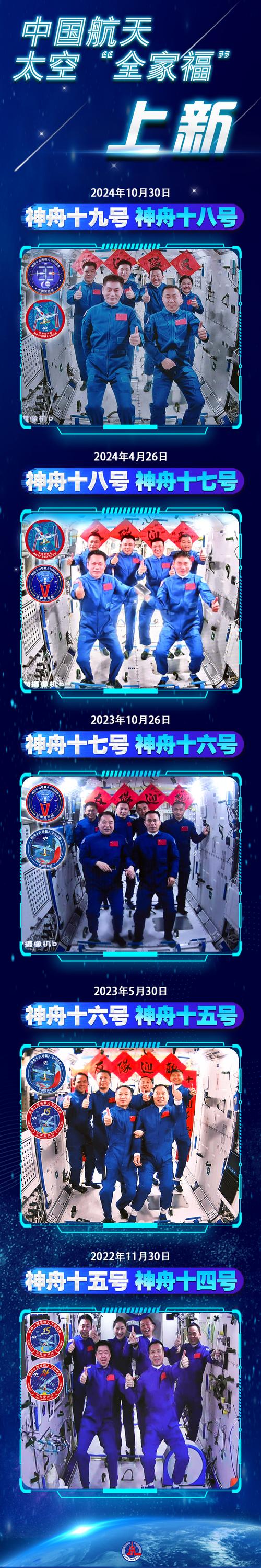 载人航天工程的发展历程