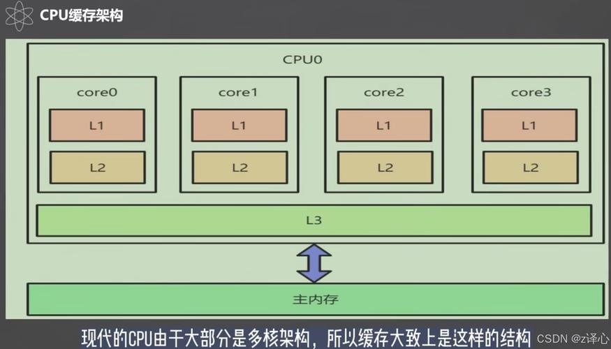 CPU主频、核心、线程、缓存、架构各是什么?