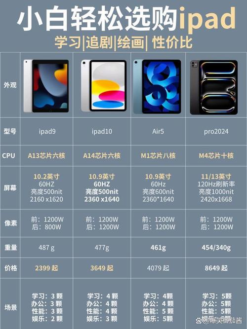 平板电脑一般多少寸