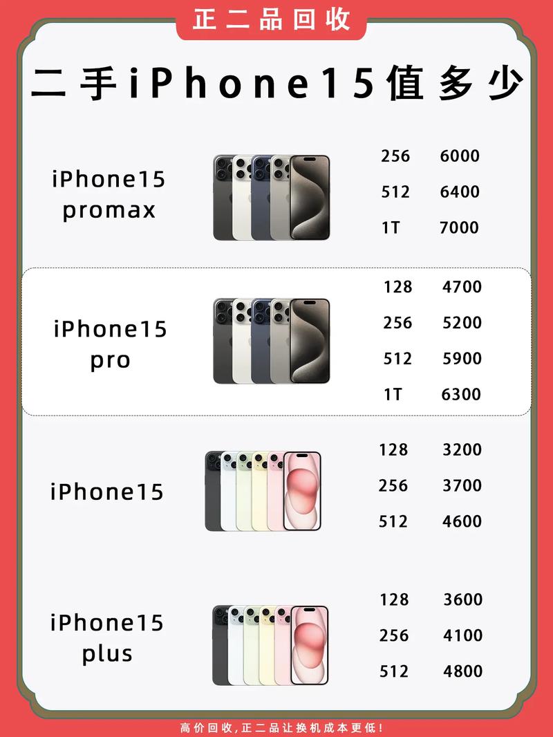 苹果15发布费用图