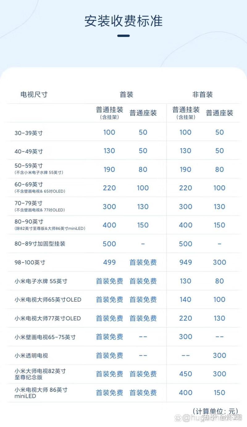 小米电视保价多久