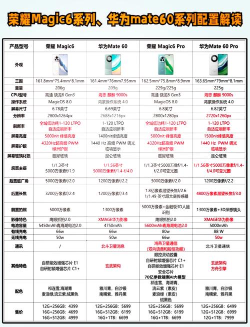 华为G610是什么型号?