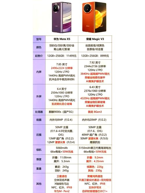 华为荣耀6x内屏坏了可以卖多少钱,只是内屏坏了其他完好