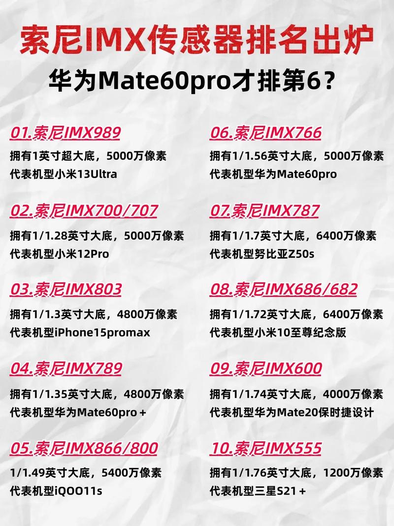 imx传感器天梯图排名榜2021