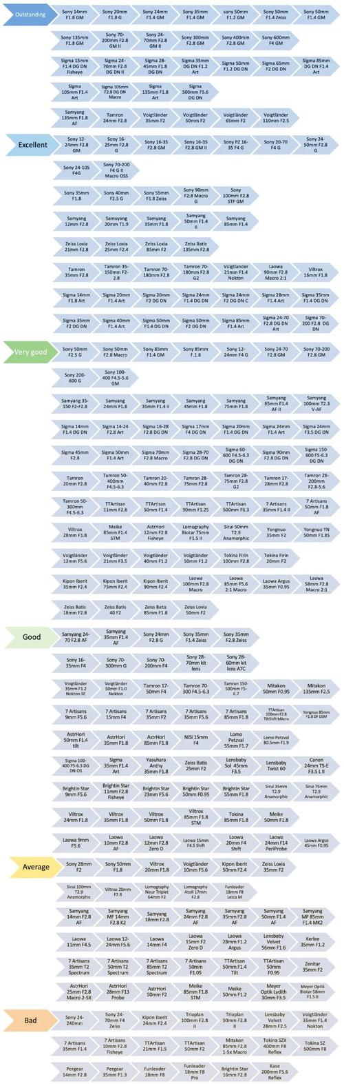 索尼imx传感器2021排名?最新测评报告全解析